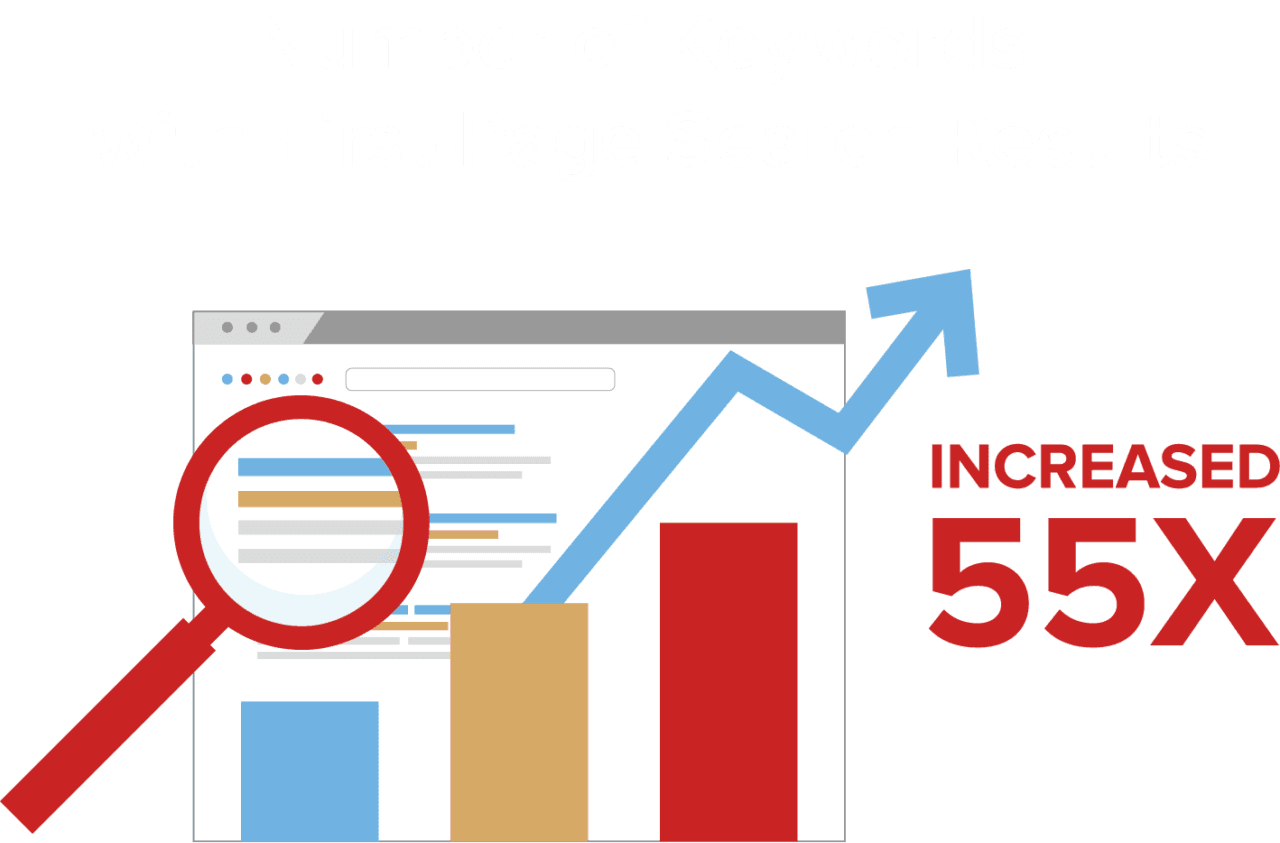 Alaskan Salmon keywords results