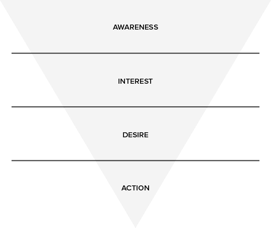 about us diagram